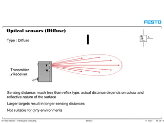 17.10.03 No. 34 / 91© Festo Didactic – Training and Consulting Sensors
Transmitter
/Receiver
Sensing distance: much less than reflex type, actual distance depends on colour and
reflective nature of the surface
Larger targets result in longer sensing distances
Not suitable for dirty environments
T
R
Optical sensors (Diffuse)
Type : Diffuse
 