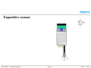 17.10.03 No. 72 / 91© Festo Didactic – Training and Consulting Sensors
Capacitive sensor
 