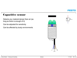 17.10.03 No. 73 / 91© Festo Didactic – Training and Consulting Sensors
Detects any material denser than air (as
long as there is enough of it)
Can be adjusted for sensitivity
Can be affected by dusty environments
Capacitive sensor
 