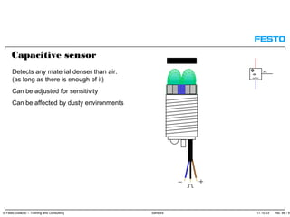 17.10.03 No. 86 / 91© Festo Didactic – Training and Consulting Sensors
Detects any material denser than air.
(as long as there is enough of it)
Can be adjusted for sensitivity
Can be affected by dusty environments
Capacitive sensor
 