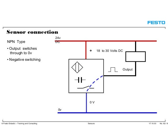 Sensors, Proximity sensors. Optical – Through-beam ... capacitive proximity sensor wiring diagram 
