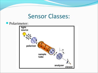 Sensor Classes:
Polarimeter:
 