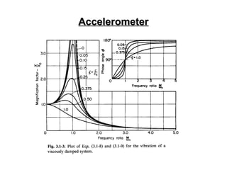AccelerometerAccelerometer
 