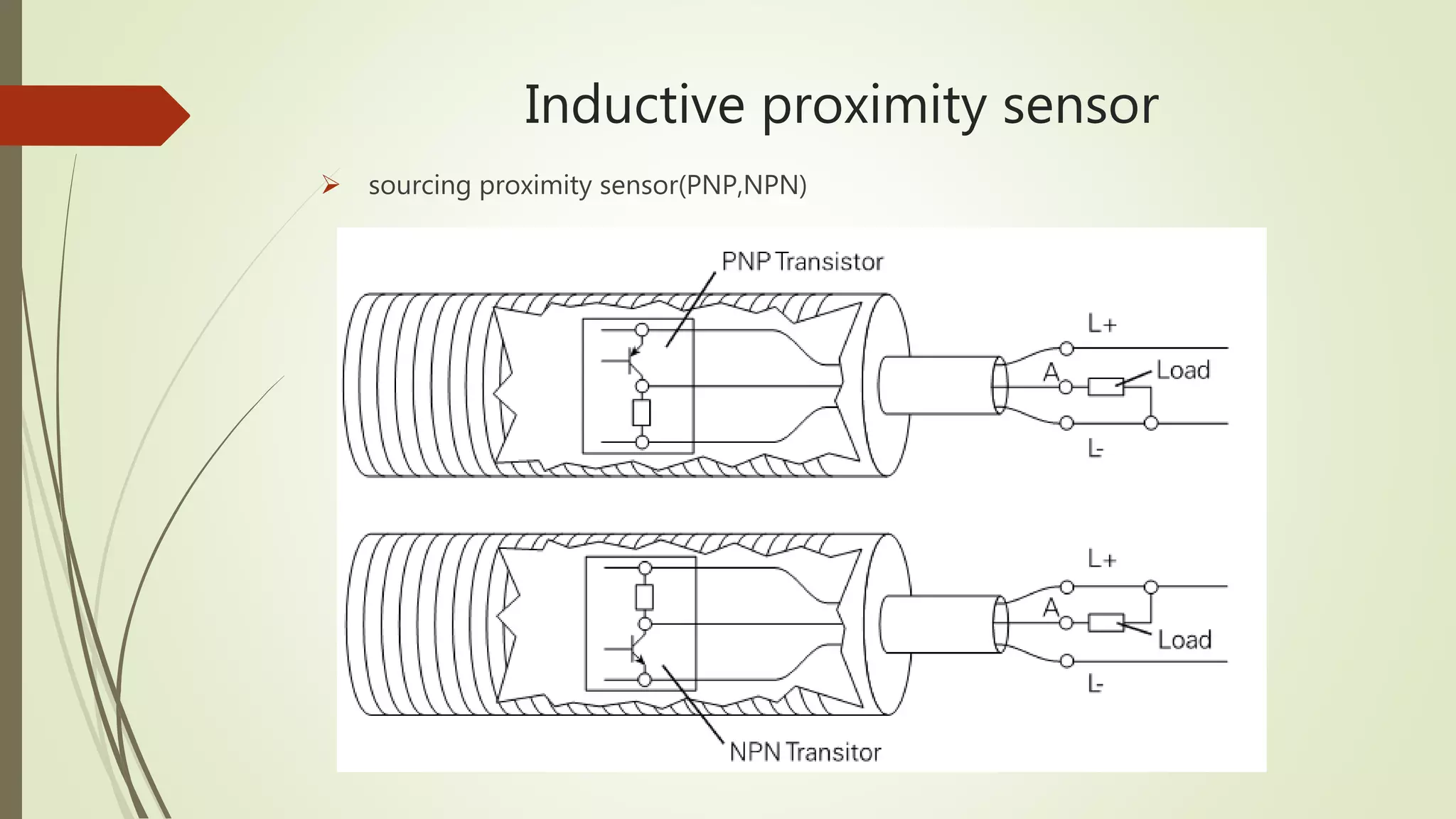 Inductive proximity sensor
 sourcing proximity sensor(PNP,NPN)
 