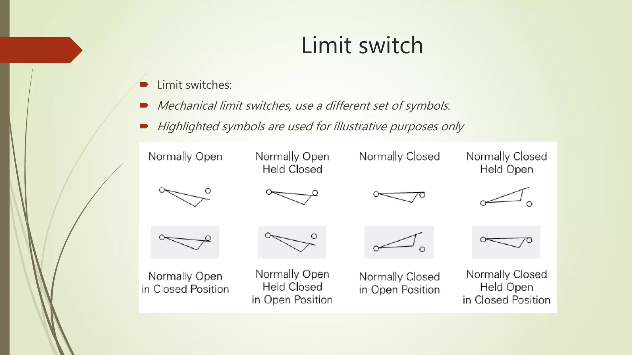 Limit switch
 Limit switches:
 Mechanical limit switches, use a different set of symbols.
 Highlighted symbols are used for illustrative purposes only
 