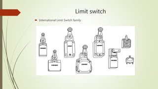 Limit switch
 International Limit Switch family
 