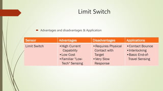 Limit Switch
 Advantages and disadvantages & Application
 