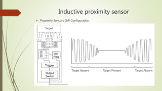 Inductive proximity sensor
 Proximity Sensors O/P Configuration.
 