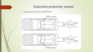 Inductive proximity sensor
 sourcing proximity sensor(PNP,NPN)
 