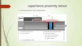 capacitance proximity sensor
 Proximity Sensors O/P Configuration.
 