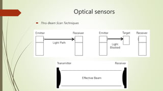 Optical sensors
 Thru-Beam Scan Techniques
 