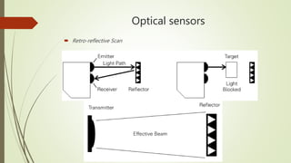 Optical sensors
 Retro-reflective Scan
 
