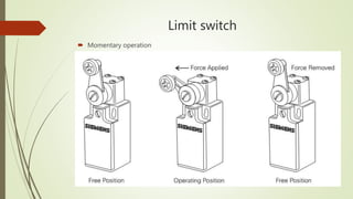 Limit switch
 Momentary operation
 