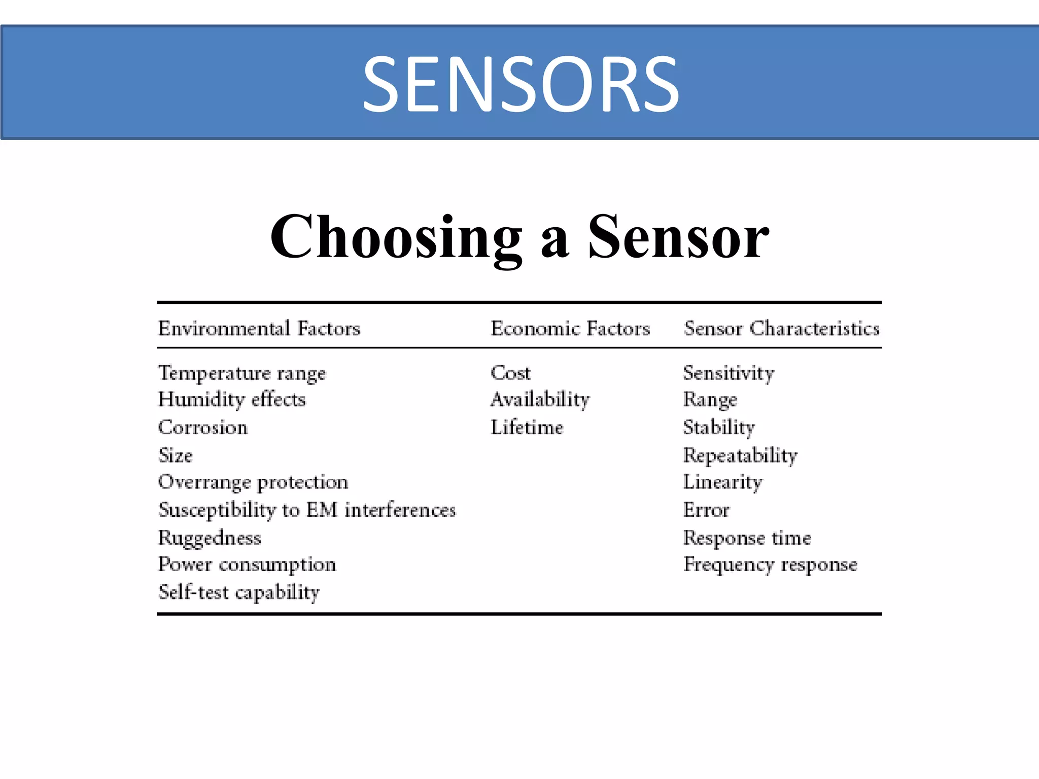 SENSORS
Choosing a Sensor
 