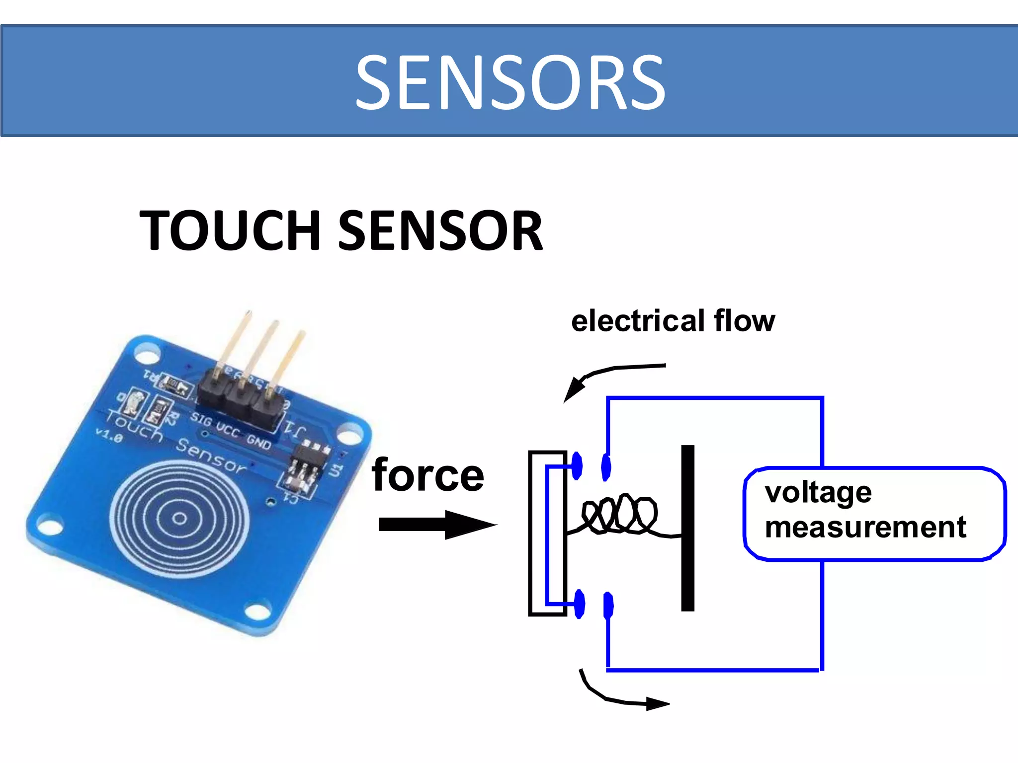 SENSORS
TOUCH SENSOR
force voltage
measurement
electrical flow
 