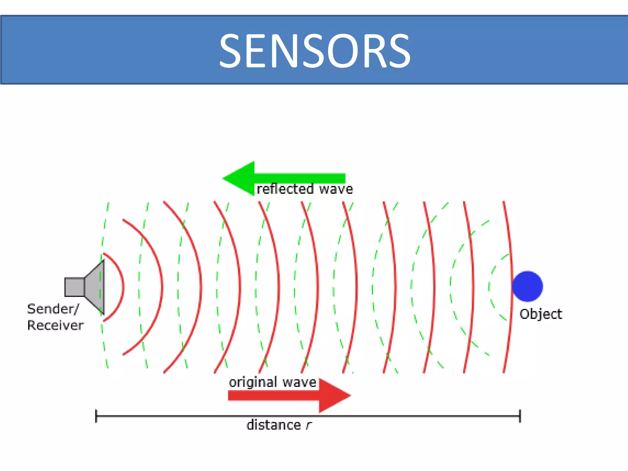 SENSORS
 