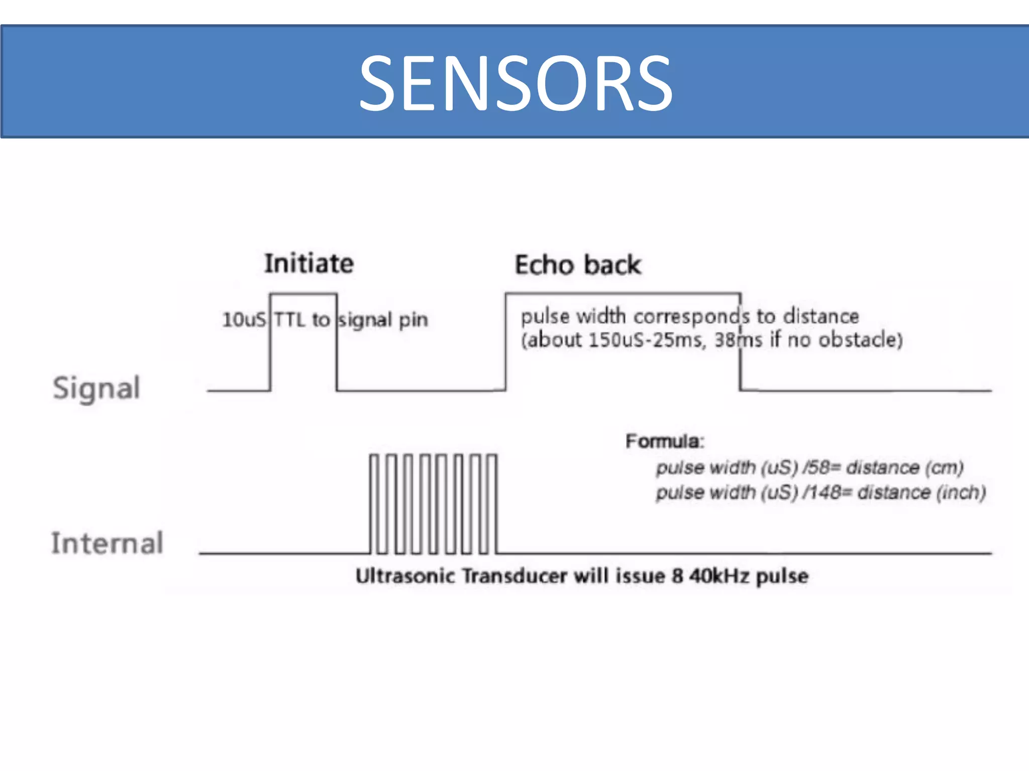 SENSORS
 