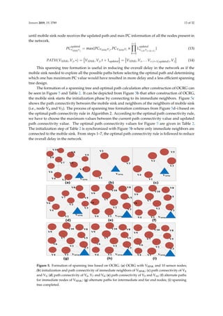 Sensors 2019, 19, 3789 13 of 32
until mobile sink node receives the updated path and max PC information of all the nodes present in
the network.
PC
updated
VSINKVj
= max{PCVSINKVj
, PCVSINKVi
×
t−1
k=0
L
updated
Vi+k,Vi+(k+1)
} (13)
PATH(VSINK, Vj, ∗) = VSINK, Vj, t + 1updated = VSINK, Vi, . . . Vi+t−1(updated), Vj (14)
This spanning tree formation is useful in reducing the overall delay in the network as if the
mobile sink needed to explore all the possible paths before selecting the optimal path and determining
which one has maximum PC value would have resulted in more delay and a less eﬃcient spanning
tree design.
The formation of a spanning tree and optimal path calculation after construction of OCRG can
be seen in Figure 5 and Table 2. It can be depicted from Figure 5b that after construction of OCRG,
the mobile sink starts the initialization phase by connecting to its immediate neighbors. Figure 5c
shows the path connectivity between the mobile sink and neighbors of the neighbors of mobile sink
(i.e., node V4 and V5). The process of spanning tree formation continues from Figure 5d–i based on
the optimal path connectivity rule in Algorithm 2. According to the optimal path connectivity rule,
we have to choose the maximum values between the current path connectivity value and updated
path connectivity value. The optimal path connectivity values for Figure 5 are given in Table 2.
The initialization step of Table 2 is synchronized with Figure 5b where only immediate neighbors are
connected to the mobile sink. From steps 1–7, the optimal path connectivity rule is followed to reduce
the overall delay in the network.
Sensors 2019, 19, x FOR PEER REVIEW 14 of 33
26. while (PC from VSINK to entire network is not yet established)
27. Select the optimal path using following expression
28. , ( 1)
1
0
max{ , }SINK j SINK iV V V VSINK j i k i k
t
updated updated
V V V V
k
PC PC PC L
  


 
29. Update the path from VSINK to Vj
30. ( ) 1( )( , , 1) { , , 1 } { , , , }SINK j SINK j updated SINK i i t updated jPATH V V t V V t V V V V    
31. end while
Figure 5. Formation of spanning tree based on OCRG. (a) OCRG with VSINK and 10 sensor nodes; (b)
initialization and path connectivity of immediate neighbors of VSINK; (c) path connectivity of V4 and
V5; (d) path connectivity of V6, V7 and V8; (e) path connectivity of V9 and V10; (f) alternate paths for
immediate nodes of VSINK; (g) alternate paths for intermediate and far end nodes; (i) spanning tree
completed.
Table 2. Path connectivity from VSINK to each sensor node in the spanning tree.
Step [v1] v[2] v[3] v[4] v[5] v[6] v[7] v[8] v[9] v[10]
Initializat
ion
PCV1 PCV2 PCV3 0 0 0 0 0 0 0
1 PCV1 PCV2 PCV3
PCV1
*LV1V4
PCV3
*LV3V5
0 0 0 0 0
V2
V3
V1
VSINK
V2
V1
VSINK
V5
V3
V4
V2
V4
V6
V7
V8
V9
V10
VSINK
V3
V5
V1
V2
V1
VSINK
V4
V5
V3
V6
V7
V8
V2
V1 VSINKV4
V6
V7
V8
V3
V5
V10
V9
V2
V1 VSINKV4
V7
V3
V10
V9
V5
V8
V6
V2
V1 VSINKV4
V7
V3
V10
V9
V5
V8
V6
V2
V1 VSINKV4
V7
V3
V10
V9
V5
V8
V6
V2
V1 VSINKV4
V7
V3
V10
V9
V5
V8
V6
(a) (b) (c)
(d) (e) (f)
(g) (h) (i)
Figure 5. Formation of spanning tree based on OCRG. (a) OCRG with VSINK and 10 sensor nodes;
(b) initialization and path connectivity of immediate neighbors of VSINK; (c) path connectivity of V4
and V5; (d) path connectivity of V6, V7 and V8; (e) path connectivity of V9 and V10; (f) alternate paths
for immediate nodes of VSINK; (g) alternate paths for intermediate and far end nodes; (i) spanning
tree completed.
 