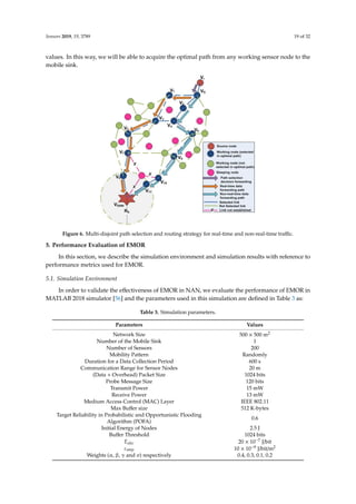 Sensors 2019, 19, 3789 19 of 32
values. In this way, we will be able to acquire the optimal path from any working sensor node to the
mobile sink.
Sensors 2019, 19, x FOR PEER REVIEW 19 of 33
the nodes appearing as pink in Figure 6 are sleeping nodes, so they could not be involved in the
processes of OCRG, spanning tree, and optimal paths towards mobile sink.
After the path connectivity for delay-sensitive and delay-tolerant traffic is established, we have
to update the path connectivity value by comparing the path connectivity value in previous rounds
with the path connectivity value in the current round of communication and select the maximum of
the two values. In this way, we will be able to acquire the optimal path from any working sensor
node to the mobile sink.
Figure 6. Multi-disjoint path selection and routing strategy for real-time and non-real-time traffic.
5. Performance Evaluation of EMOR
In this section, we describe the simulation environment and simulation results with reference to
performance metrics used for EMOR.
5.1. Simulation Environment
In order to validate the effectiveness of EMOR in NAN, we evaluate the performance of EMOR
in MATLAB 2018 simulator [56] and the parameters used in this simulation are defined in Table 3 as:
Table 3. Simulation parameters.
Parameters Values
Network Size 500 × 500 m2
Number of the Mobile Sink 1
Number of Sensors 200
Mobility Pattern Randomly
Duration for a Data Collection Period 600 s
Communication Range for Sensor Nodes 20 m
(Data + Overhead) Packet Size 1024 bits
Probe Message Size 120 bits
Transmit Power 15 mW
Receive Power 13 mW
Medium Access Control (MAC) Layer IEEE 802.11
Max Buffer size 512 K-bytes
Figure 6. Multi-disjoint path selection and routing strategy for real-time and non-real-time traﬃc.
5. Performance Evaluation of EMOR
In this section, we describe the simulation environment and simulation results with reference to
performance metrics used for EMOR.
5.1. Simulation Environment
In order to validate the eﬀectiveness of EMOR in NAN, we evaluate the performance of EMOR in
MATLAB 2018 simulator [56] and the parameters used in this simulation are deﬁned in Table 3 as:
Table 3. Simulation parameters.
Parameters Values
Network Size 500 × 500 m2
Number of the Mobile Sink 1
Number of Sensors 200
Mobility Pattern Randomly
Duration for a Data Collection Period 600 s
Communication Range for Sensor Nodes 20 m
(Data + Overhead) Packet Size 1024 bits
Probe Message Size 120 bits
Transmit Power 15 mW
Receive Power 13 mW
Medium Access Control (MAC) Layer IEEE 802.11
Max Buﬀer size 512 K-bytes
Target Reliability in Probabilistic and Opportunistic Flooding
Algorithm (POFA)
0.6
Initial Energy of Nodes 2.5 J
Buﬀer Threshold 1024 bits
Eelec 20 × 10−7 J/bit
εamp 10 × 10−9 J/bit/m2
Weights (α, β, γ and σ) respectively 0.4, 0.3, 0.1, 0.2
 