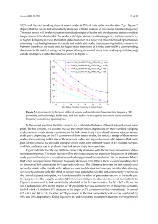 Sensors 2019, 19, 3789 21 of 32
100% and the total working time of sensor nodes is 75% of data collection duration TCP. Figure 7
depicts that the overall link connectivity decreases with the increase in max status transition frequency.
The main reason will be the reduction in residual energies of nodes and the decreased status transition
frequencies of individual nodes. For nodes with higher status transition frequency, the link connectivity
is higher. Foregoing in view, the higher status transition of a node will create increased opportunities
of sensing data sharing between that node and mobile sink node, thus improving the link connectivity
between them but at the same time, for higher status transitions of a node, there will be a corresponding
decrement in the residual energy as the power is being consumed every time (waking up and sleeping)
a node undergoes a status transition as shown in Figure 2.
sensor node, depends on the time frequency (TF) parameter of that sensor node, residual energy of
that sensor node, remaining buffer size of that sensor node, and signal-to-noise ratio between that
sensor node and mobile sink node. In this scenario, we consider multiple sensor nodes with different
values of TF, residual energy, and link quality factor to evaluate their link connectivity against mobile
sink node. Also, as we have assumed that the mobile sink node always remains in the working state,
so its energy is always 100% and the total working time of sensor nodes is 75% of data collection
duration TCP. Figure 7 depicts that the overall link connectivity decreases with the increase in max
status transition frequency. The main reason will be the reduction in residual energies of nodes and
the decreased status transition frequencies of individual nodes. For nodes with higher status
transition frequency, the link connectivity is higher. Foregoing in view, the higher status transition
of a node will create increased opportunities of sensing data sharing between that node and mobile
sink node, thus improving the link connectivity between them but at the same time, for higher status
transitions of a node, there will be a corresponding decrement in the residual energy as the power is
being consumed every time (waking up and sleeping) a node undergoes a status transition as shown
in Figure 2.
Figure 7. Link connectivity between different sensors and mobile sink (based on time frequency (TF)
parameter, residual energy, buffer size, and link quality factor) against maximum status transition
frequency of nodes in a spanning tree.
In the second scenario, the link connectivity is calculated between different adjacent sensor node
pairs. In this scenario, we assume that all the sensor nodes, depending on their working–sleeping
cycle, perform certain status transitions, so the link connectivity if calculated between adjacent sensor
node pairs, depending on the TF parameter of those sensor nodes, the residual energy of those sensor
nodes, the remaining buffer size of those sensor nodes, and signal-to-noise ratio between that node
pair. In this scenario, we consider multiple sensor nodes with different values of TF, residual energies,
and link quality factors to evaluate their link connectivity between them.
Figure 8 depicts that the overall link connectivity decreases with the increase in maximum status
transition frequency. The main reason will be the decreasing status transition frequencies of different
node pairs and cumulative reduction in residual energies used for simulation. We can see from Table
4 that when node pair status transition frequency decreases from 10 to 4, there is a corresponding
effect on the overall link connectivity between each node pair. The difference between the first
scenario and second scenario is the mobile sink. When we use a mobile sink and a sensor node for
data sharing, we have to consider only the effect of sensor node parameters on the link connectivity
whereas in the case of adjacent node pairs, we have to consider the effect of parameters related to the
node pair. Keeping in view the weights used in Table 3, we can analyze the decrease in overall
connectivity in Figure 8, as compared to link connectivity calculated in the first scenario (i.e., for fv1
= fv2 = 10, we can see a reduction of 25% in the impact of TF parameter for link connectivity in the
second scenario, for fv3 = fv4 = 8, we have 40% decrease in the impact of TF parameter for link
Figure 7. Link connectivity between diﬀerent sensors and mobile sink (based on time frequency (TF)
parameter, residual energy, buﬀer size, and link quality factor) against maximum status transition
frequency of nodes in a spanning tree.
In the second scenario, the link connectivity is calculated between diﬀerent adjacent sensor node
pairs. In this scenario, we assume that all the sensor nodes, depending on their working–sleeping
cycle, perform certain status transitions, so the link connectivity if calculated between adjacent sensor
node pairs, depending on the TF parameter of those sensor nodes, the residual energy of those sensor
nodes, the remaining buﬀer size of those sensor nodes, and signal-to-noise ratio between that node
pair. In this scenario, we consider multiple sensor nodes with diﬀerent values of TF, residual energies,
and link quality factors to evaluate their link connectivity between them.
Figure 8 depicts that the overall link connectivity decreases with the increase in maximum status
transition frequency. The main reason will be the decreasing status transition frequencies of diﬀerent
node pairs and cumulative reduction in residual energies used for simulation. We can see from Table 4
that when node pair status transition frequency decreases from 10 to 4, there is a corresponding eﬀect
on the overall link connectivity between each node pair. The diﬀerence between the ﬁrst scenario and
second scenario is the mobile sink. When we use a mobile sink and a sensor node for data sharing,
we have to consider only the eﬀect of sensor node parameters on the link connectivity whereas in
the case of adjacent node pairs, we have to consider the eﬀect of parameters related to the node pair.
Keeping in view the weights used in Table 3, we can analyze the decrease in overall connectivity in
Figure 8, as compared to link connectivity calculated in the ﬁrst scenario (i.e., for fv1 = fv2 = 10, we can
see a reduction of 25% in the impact of TF parameter for link connectivity in the second scenario,
for fv3 = fv4 = 8, we have 40% decrease in the impact of TF parameter for link connectivity). In case of
fv5 = fv6 and fv7 = fv8, the eﬀect of TF-parameter in the link connectivity calculation is reduced by
55% and 70%, respectively. Using Equations (4) and (6) and the assumption that total working time of
 