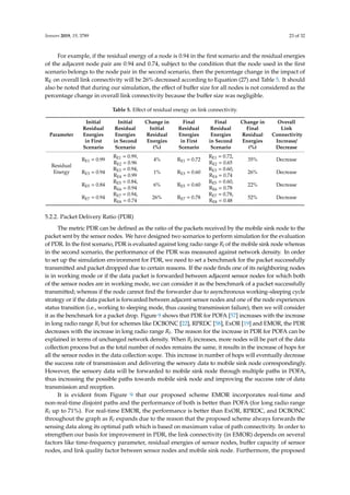 Sensors 2019, 19, 3789 23 of 32
For example, if the residual energy of a node is 0.94 in the ﬁrst scenario and the residual energies
of the adjacent node pair are 0.94 and 0.74, subject to the condition that the node used in the ﬁrst
scenario belongs to the node pair in the second scenario, then the percentage change in the impact of
RE on overall link connectivity will be 26% decreased according to Equation (27) and Table 5. It should
also be noted that during our simulation, the eﬀect of buﬀer size for all nodes is not considered as the
percentage change in overall link connectivity because the buﬀer size was negligible.
Table 5. Eﬀect of residual energy on link connectivity.
Parameter
Initial
Residual
Energies
in First
Scenario
Initial
Residual
Energies
in Second
Scenario
Change in
Initial
Residual
Energies
(%)
Final
Residual
Energies
in First
Scenario
Final
Residual
Energies
in Second
Scenario
Change in
Final
Residual
Energies
(%)
Overall
Link
Connectivity
Increase/
Decrease
Residual
Energy
RE1 = 0.99
RE1 = 0.99,
RE2 = 0.96
4% RE1 = 0.72
RE1 = 0.72,
RE2 = 0.65
35% Decrease
RE3 = 0.94
RE3 = 0.94,
RE4 = 0.99
1% RE3 = 0.60
RE3 = 0.60,
RE4 = 0.74
26% Decrease
RE5 = 0.84
RE5 = 0.84,
RE6 = 0.94
6% RE5 = 0.60
RE5 = 0.60,
RE6 = 0.78
22% Decrease
RE7 = 0.94
RE7 = 0.94,
RE8 = 0.74
26% RE7 = 0.78
RE7 = 0.78,
RE8 = 0.48
52% Decrease
5.2.2. Packet Delivery Ratio (PDR)
The metric PDR can be defined as the ratio of the packets received by the mobile sink node to the
packet sent by the sensor nodes. We have designed two scenarios to perform simulation for the evaluation
of PDR. In the first scenario, PDR is evaluated against long radio range Rl of the mobile sink node whereas
in the second scenario, the performance of the PDR was measured against network density. In order
to set up the simulation environment for PDR, we need to set a benchmark for the packet successfully
transmitted and packet dropped due to certain reasons. If the node finds one of its neighboring nodes
is in working mode or if the data packet is forwarded between adjacent sensor nodes for which both
of the sensor nodes are in working mode, we can consider it as the benchmark of a packet successfully
transmitted; whereas if the node cannot find the forwarder due to asynchronous working–sleeping cycle
strategy or if the data packet is forwarded between adjacent sensor nodes and one of the node experiences
status transition (i.e., working to sleeping mode, thus causing transmission failure), then we will consider
it as the benchmark for a packet drop. Figure 9 shows that PDR for POFA [57] increases with the increase
in long radio range Rl but for schemes like DCBONC [22], RPRDC [58], ExOR [19] and EMOR, the PDR
decreases with the increase in long radio range Rl. The reason for the increase in PDR for POFA can be
explained in terms of unchanged network density. When Rl increases, more nodes will be part of the data
collection process but as the total number of nodes remains the same, it results in the increase of hops for
all the sensor nodes in the data collection scope. This increase in number of hops will eventually decrease
the success rate of transmission and delivering the sensory data to mobile sink node correspondingly.
However, the sensory data will be forwarded to mobile sink node through multiple paths in POFA,
thus increasing the possible paths towards mobile sink node and improving the success rate of data
transmission and reception.
It is evident from Figure 9 that our proposed scheme EMOR incorporates real-time and
non-real-time disjoint paths and the performance of both is better than POFA (for long radio range
Rl up to 71%). For real-time EMOR, the performance is better than ExOR, RPRDC, and DCBONC
throughout the graph as Rl expands due to the reason that the proposed scheme always forwards the
sensing data along its optimal path which is based on maximum value of path connectivity. In order to
strengthen our basis for improvement in PDR, the link connectivity (in EMOR) depends on several
factors like time-frequency parameter, residual energies of sensor nodes, buﬀer capacity of sensor
nodes, and link quality factor between sensor nodes and mobile sink node. Furthermore, the proposed
 