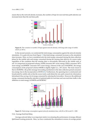Sensors 2019, 19, 3789 26 of 32
means that as the network density increases, the number of hops for non-real-time path selection are
increased more than the real-time path.
The number of hops for non-real-time EMOR are more than that of real-time EMOR because of the
fact that non-real-time path selection is based on the second best hop decision in which the second-
to-highest priority is given to the non-real-time path. The probability of a node having a certain status
transition is higher in the non-real-time path than in the real-time path (depending on the TF
parameter). Moreover, the immediate nodes present near the mobile sink are already loaded as the
traffic convergence nodes, so in order to avoid them, we have to select alternative paths (resulting in
increased hops), which means that as the network density increases, the number of hops for non-real-
time path selection are increased more than the real-time path.
Figure 12. The variation in number of hops against network density, with long radio range of mobile
sink Rl as 100 m.
In the second scenario, we conducted the total energy consumption against the network density
simulation. It is quite obvious from Figure 13 that total energy consumed increases as the simulation
time increases. Here, we have considered only the total energy consumed during the data collection
phase by the mobile sink and energy consumed during the sensing data delivery by source node,
regardless of the condition that the sensing data is successfully delivered to the mobile sink or not.
In comparison to proposed scheme, ExOR consumes 84% more energy, POFA consumes 307% more
energy and RPRDC consumes 107% more energy, whereas in the case of DCBONC, the energy
consumption of the proposed scheme EMOR is slightly higher (i.e., 18% more). The main reason is
Figure 12. The variation in number of hops against network density, with long radio range of mobile
sink Rl as 100 m.
In the second scenario, we conducted the total energy consumption against the network density
simulation. It is quite obvious from Figure 13 that total energy consumed increases as the simulation
time increases. Here, we have considered only the total energy consumed during the data collection
phase by the mobile sink and energy consumed during the sensing data delivery by source node,
regardless of the condition that the sensing data is successfully delivered to the mobile sink or
not. In comparison to proposed scheme, ExOR consumes 84% more energy, POFA consumes 307%
more energy and RPRDC consumes 107% more energy, whereas in the case of DCBONC, the energy
consumption of the proposed scheme EMOR is slightly higher (i.e., 18% more). The main reason is
that in DCBONC, the probe message forwarding mechanism in the data collection period consumes
less energy due to the incorporation of EOH [22]. Furthermore, the spanning tree is constructed and
broadcasted by mobile sink so that the source node could obtain the max path connectivity information
beforehand, thus saving a lot of energy consumed by selecting the forwarders. However, the additional
energy consumed during the selection of optimal paths for real-time and non-real-time traﬃc is the
diﬀerence in total energy of EMOR and DCBONC.
Sensors 2019, 19, x FOR PEER REVIEW 27 of 33
that in DCBONC, the probe message forwarding mechanism in the data collection period consumes
less energy due to the incorporation of EOH [22]. Furthermore, the spanning tree is constructed and
broadcasted by mobile sink so that the source node could obtain the max path connectivity
information beforehand, thus saving a lot of energy consumed by selecting the forwarders. However,
the additional energy consumed during the selection of optimal paths for real-time and non-real-time
traffic is the difference in total energy of EMOR and DCBONC.
Figure 13. Total energy consumption against network simulation time, with Rl as 100 m and N =
1000.
5.2.4. Average End-End Delay
Average end-end delay is an important metric in evaluating the performance of energy efficient
QoS-based routing protocols. Here, we have conducted the simulation in terms of average packet
delay. Figure 14 depicts the average packet delay against packet arrival rate for several different
schemes. In this experiment, we can observe the change in delay with respect to change in packet
arrival rate. We measured the average packet delay for both real-time and non-real-time traffic in our
Figure 13. Total energy consumption against network simulation time, with Rl as 100 m and N = 1000.
5.2.4. Average End-End Delay
Average end-end delay is an important metric in evaluating the performance of energy eﬃcient
QoS-based routing protocols. Here, we have conducted the simulation in terms of average packet
 