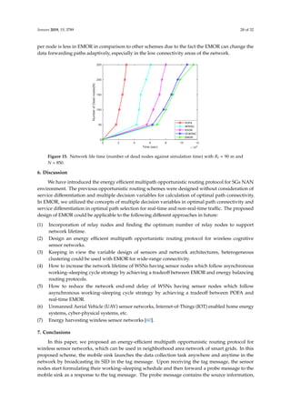 Sensors 2019, 19, 3789 28 of 32
per node is less in EMOR in comparison to other schemes due to the fact the EMOR can change the
data forwarding paths adaptively, especially in the low connectivity areas of the network.
Sensors 2019, 19, x FOR PEER REVIEW 29 of 33
Figure 15. Network life time (number of dead nodes against simulation time) with Rl = 90 m and N =
850.
6. Discussion
We have introduced the energy efficient multipath opportunistic routing protocol for SGs NAN
environment. The previous opportunistic routing schemes were designed without consideration of
service differentiation and multiple decision variables for calculation of optimal path connectivity. In
EMOR, we utilized the concepts of multiple decision variables in optimal path connectivity and
service differentiation in optimal path selection for real-time and non-real-time traffic. The proposed
design of EMOR could be applicable to the following different approaches in future:
1) Incorporation of relay nodes and finding the optimum number of relay nodes to support
network lifetime.
2) Design an energy efficient multipath opportunistic routing protocol for wireless cognitive
sensor networks.
3) Keeping in view the variable design of sensors and network architectures, heterogeneous
clustering could be used with EMOR for wide-range connectivity.
4) How to increase the network lifetime of WSNs having sensor nodes which follow
asynchronous working–sleeping cycle strategy by achieving a tradeoff between EMOR and
energy balancing routing protocols.
5) How to reduce the network end-end delay of WSNs having sensor nodes which follow
asynchronous working–sleeping cycle strategy by achieving a tradeoff between POFA and
real-time EMOR.
6) Unmanned Aerial Vehicle (UAV) sensor networks, Internet-of-Things (IOT) enabled home
energy systems, cyber-physical systems, etc.
7) Energy harvesting wireless sensor networks [60].
7. Conclusion
In this paper, we proposed an energy-efficient multipath opportunistic routing protocol for
wireless sensor networks, which can be used in neighborhood area network of smart grids. In this
proposed scheme, the mobile sink launches the data collection task anywhere and anytime in the
network by broadcasting its SID in the tag message. Upon receiving the tag message, the sensor nodes
start formulating their working–sleeping schedule and then forward a probe message to the mobile
sink as a response to the tag message. The probe message contains the source information, working–
sleeping schedule, and status transition frequency of that sensor node. When the mobile sink receives
this probe message, it constructs an opportunistic connection random graph and calculates the
optimal path from itself to each sensor node. The optimal path formation is based on the dataset of
link connectivity and path connectivity, which includes time-frequency parameter, residual energy,
Figure 15. Network life time (number of dead nodes against simulation time) with Rl = 90 m and
N = 850.
6. Discussion
We have introduced the energy eﬃcient multipath opportunistic routing protocol for SGs NAN
environment. The previous opportunistic routing schemes were designed without consideration of
service diﬀerentiation and multiple decision variables for calculation of optimal path connectivity.
In EMOR, we utilized the concepts of multiple decision variables in optimal path connectivity and
service diﬀerentiation in optimal path selection for real-time and non-real-time traﬃc. The proposed
design of EMOR could be applicable to the following diﬀerent approaches in future:
(1) Incorporation of relay nodes and ﬁnding the optimum number of relay nodes to support
network lifetime.
(2) Design an energy eﬃcient multipath opportunistic routing protocol for wireless cognitive
sensor networks.
(3) Keeping in view the variable design of sensors and network architectures, heterogeneous
clustering could be used with EMOR for wide-range connectivity.
(4) How to increase the network lifetime of WSNs having sensor nodes which follow asynchronous
working–sleeping cycle strategy by achieving a tradeoﬀ between EMOR and energy balancing
routing protocols.
(5) How to reduce the network end-end delay of WSNs having sensor nodes which follow
asynchronous working–sleeping cycle strategy by achieving a tradeoﬀ between POFA and
real-time EMOR.
(6) Unmanned Aerial Vehicle (UAV) sensor networks, Internet-of-Things (IOT) enabled home energy
systems, cyber-physical systems, etc.
(7) Energy harvesting wireless sensor networks [60].
7. Conclusions
In this paper, we proposed an energy-eﬃcient multipath opportunistic routing protocol for
wireless sensor networks, which can be used in neighborhood area network of smart grids. In this
proposed scheme, the mobile sink launches the data collection task anywhere and anytime in the
network by broadcasting its SID in the tag message. Upon receiving the tag message, the sensor
nodes start formulating their working–sleeping schedule and then forward a probe message to the
mobile sink as a response to the tag message. The probe message contains the source information,
 