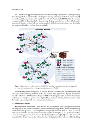 Sensors 2019, 19, 3789 4 of 32
As a reﬂection of opportunistic node connectivity caused by asynchronous working–sleeping
cycle strategy, OCRG is constructed in which a probe message forwarding mechanism is used for each
node to forward the information to the mobile sink node [27]. Additionally, EMOR utilizes the residual
energy, availability of the node’s buﬀer size, working–sleeping cycle of sensor nodes and link quality
factor to calculate the optimal link and path connectivity for both real-time and non-real-time traﬃc
and assigns multi-disjoint paths to them accordingly.Sensors 2019, 19, x FOR PEER REVIEW 4 of 33
HGW
HGW
HGW
HGW
HGW
HGW
HGW
HGW
HGWHGW
HGW
HGW
HGW
HGW
HGW
HGW
HGW
HGW
HGW
HGW
HGW
HGW
HGW
HGW
Access GW
Mobile sink (NAN
GW)
Mobile sink (NAN
GW)
SG Control
Center
Backbone Network
Working sensor nodes
Sleeping sensor nodes
Working sensor nodes
outside mobile sink Rl
Mobile sink (NAN Gateway)
Link b/w working nodes and
mobile sink
Low quality link b/w mobile sink
& working nodes outside Rl
Link b/w working sensor nodes
Possible links of sleeping nodes
after wake up
Long radio range of mobile sink
Possible links of mobile sink with
sleeping nodes after transition
Figure 1. Illustration of wireless sensor network (WSN) adopting working–sleeping cycle strategy
with opportunistic node connections in neighborhood area network (NAN).
The rest of the paper is organized as follows: Section 2 describes the related research work
conducted for WSN routing protocols in SGs and various other applications. System modeling is
presented in Section 3. EMOR protocol design for WSNs in NAN is presented in Section 4.
Performance evaluation and simulation results can be depicted from Section 5. Finally, Section 6 and
7 briefly discuss the paper and provide some future research directions.
2. Related Research Work
Keeping in view the need for a more efficient and robust electric grid, a conceptual framework
was proposed by the National Institute of Standards and Technology (NIST) in SGs Interoperability
Standards Roadmap [28,29]. According to this conceptual framework, there is a need to have an inter
domain and intra domain communication between key building blocks like operations, markets,
service providers, generation, transmission, distribution and consumer [28,29]. The NIST framework
states that SGs should support the information flow and electrical flow between all key building
blocks. Information flow includes data acquisition, data processing and data dissemination between
the desired energy subsystems of SGs, while the electrical flow deals with the generation,
transmission and distribution of energy [29]. The main objective of information flow is to monitor
and control the energy whereas the electrical flow is responsible for power delivery, demand and
asset optimization, etc. [29].
Figure 1. Illustration of wireless sensor network (WSN) adopting working–sleeping cycle strategy with
opportunistic node connections in neighborhood area network (NAN).
The rest of the paper is organized as follows: Section 2 describes the related research work
conducted for WSN routing protocols in SGs and various other applications. System modeling is
presented in Section 3. EMOR protocol design for WSNs in NAN is presented in Section 4. Performance
evaluation and simulation results can be depicted from Section 5. Finally, Sections 6 and 7 brieﬂy
discuss the paper and provide some future research directions.
2. Related Research Work
Keeping in view the need for a more eﬃcient and robust electric grid, a conceptual framework
was proposed by the National Institute of Standards and Technology (NIST) in SGs Interoperability
Standards Roadmap [28,29]. According to this conceptual framework, there is a need to have an
inter domain and intra domain communication between key building blocks like operations, markets,
service providers, generation, transmission, distribution and consumer [28,29]. The NIST framework
states that SGs should support the information ﬂow and electrical ﬂow between all key building
 