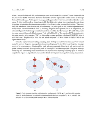 Sensors 2019, 19, 3789 9 of 32
when a new node forwards this probe message to the mobile sink and adds its ID in the forwarders ID
list. Likewise, “EOH” ﬁeld stores the value of expected optimal hops needed for the source ID message
to reach the sink node. As this probe message can be generated by any sensor node within the radio
range Rl of the mobile sink, so it’s quite probable that diﬀerent working–sleeping schedules and status
transition frequencies of sensor nodes can lead to ineﬃcient probe message forwarding. Therefore,
only the nodes that have received the probe message can participate in this forwarding mechanism.
For example, for an intermediate node VS receiving the probe message from one of its neighbors Vr as
shown in Figure 3, the ﬁrst step would be to check its own ID in the “Forwarders ID” ﬁeld. If the probe
message was not forwarded by this node VS, it will add its ID to “Forwarders ID” ﬁeld, determine
the total number of forwarders (TNF) for this probe message and then calculate (EOH-TNF). Now it
will check the “Neighbor IDs” ﬁeld and see which neighbor’s EOH is closest to (EOH-TNF) as an
optimal forwarder.
Since the asynchronous working–sleeping cycle strategy is used in sensor nodes, if any sensor
node VS receives the probe message from its surrounding node Vr, it will forward the probe message
to one of its neighbors only if that neighbor node is in working mode. Likewise, it will not forward the
probe message if there is no neighboring node or the neighbor is in sleeping mode. The probe message
receiving and forwarding mechanism based on asynchronous working–sleeping cycle of nodes is
depicted in Figure 3. Algorithm 1 provides the details about probe message forwarding mechanism.
Sensors 2019, 19, x FOR PEER REVIEW 9 of 33
message receiving and forwarding mechanism based on asynchronous working–sleeping cycle of
nodes is depicted in Figure 3. Algorithm 1 provides the details about probe message forwarding
mechanism.
r
r
r
rr
(a)
(d)
(b)
(c)
Vr
VS
Vr
VS
Vt
Vr
VS VS
Figure 3. Probe message receiving and forwarding mechanism in EMOR. (a) Vs receives probe
message from Vr; (b) Vs forwards the received probe message to working neighbor Vt; (c) Vt has only
one neighbor Vs to forward the probe message; (d) Vs has no neighbor.
Algorithm 1: Initialization and Probe Message Forwarding Mechanism in EMOR
Input:
1. Mobile sink broadcasting SID and data collection duration to all nodes within Rl
2. Sensor nodes within Rl receive the data collection message
Output:
3. Select neighbor which is optimal forwarder
Begin:
4. Calculate the working–sleeping cycle and status transition frequencies
5. Estimate the distance between sensor node and mobile sink using RSSI
6. Calculate EOH based on distance estimation
sin( , )i kV V
d
7. Determine the optimal forwarders based on the following criteria:
8. When an intermediate working node Vs receives the mobile sink message
9. if (Vs has not forwarded the probe message to any of its neighbors), then
10. Add Vs source ID in the forwarders ID list and calculate total number of
Figure 3. Probe message receiving and forwarding mechanism in EMOR. (a) Vs receives probe message
from Vr; (b) Vs forwards the received probe message to working neighbor Vt; (c) Vt has only one
neighbor Vs to forward the probe message; (d) Vs has no neighbor.
 
