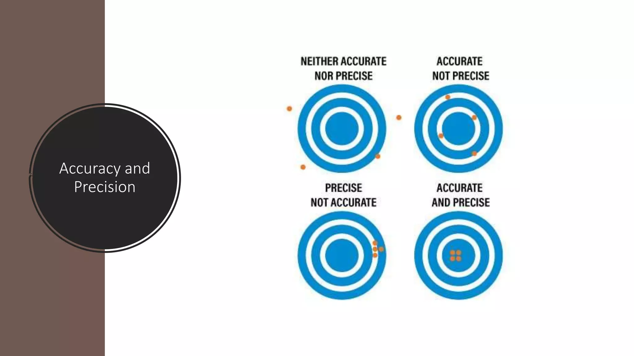 Accuracy and
Precision