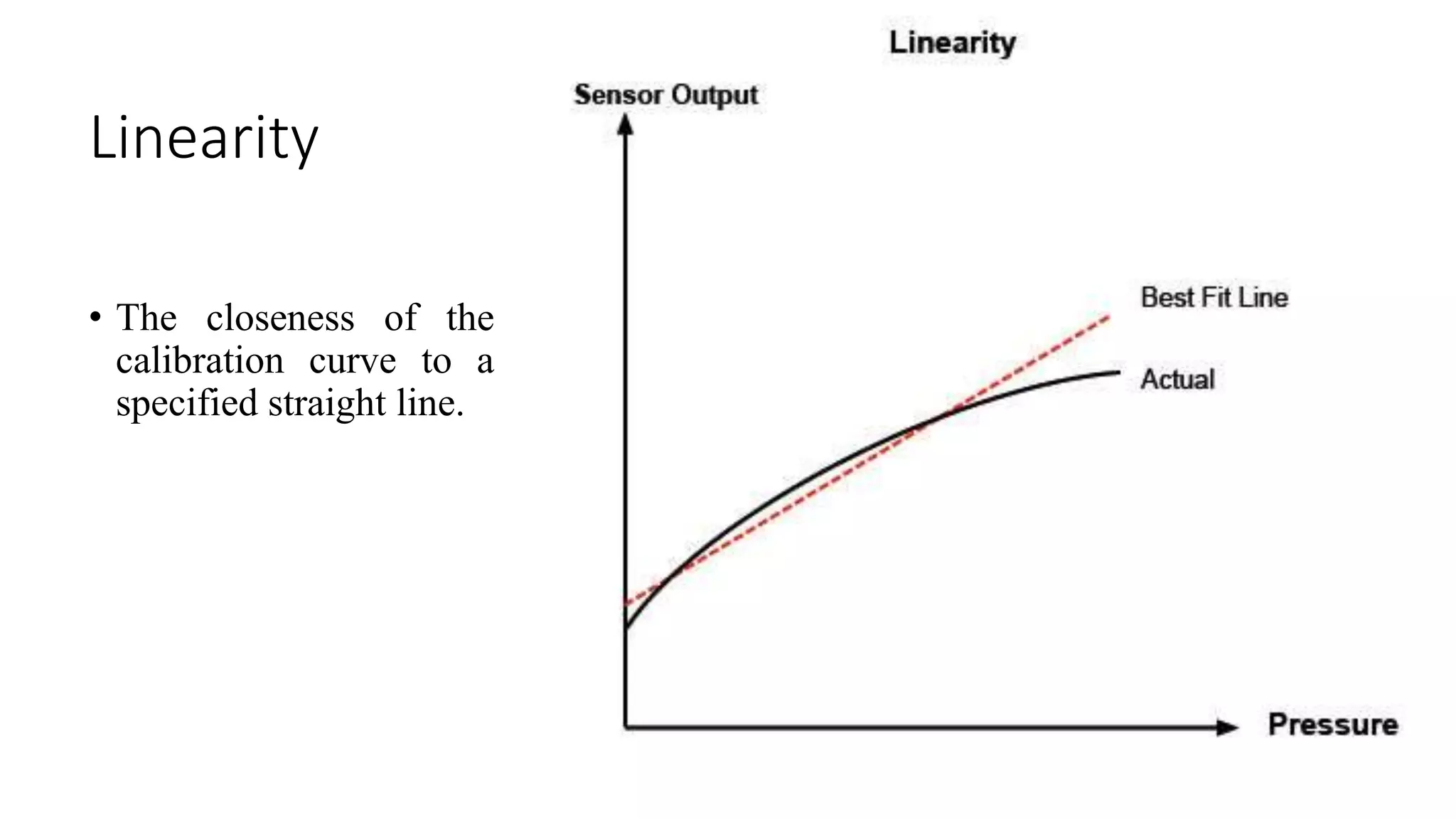 Linearity
• The closeness of the
calibration curve to a
specified straight line.