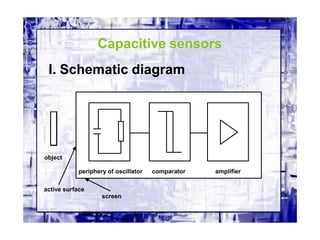 Capacitive sensors
I. Schematic diagram
object
active surface
screen
periphery of oscillator comparator amplifier
 