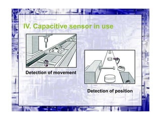 IV. Capacitive sensor in use
Detection of movement
Detection of position
 
