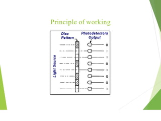 Principle of working
 