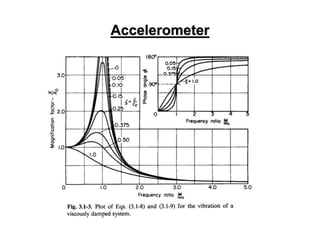 Accelerometer
 