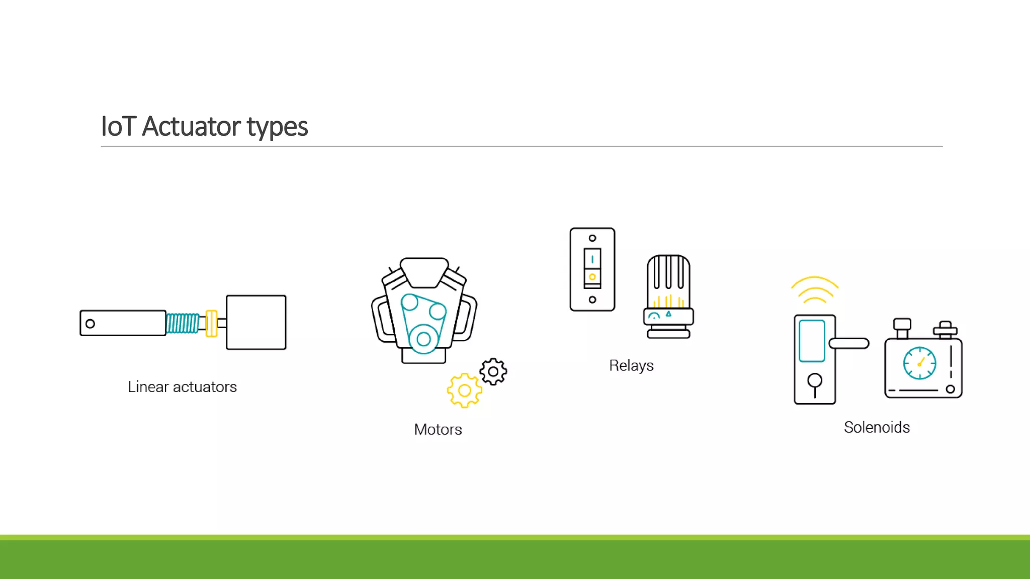 IoT Actuator types
 