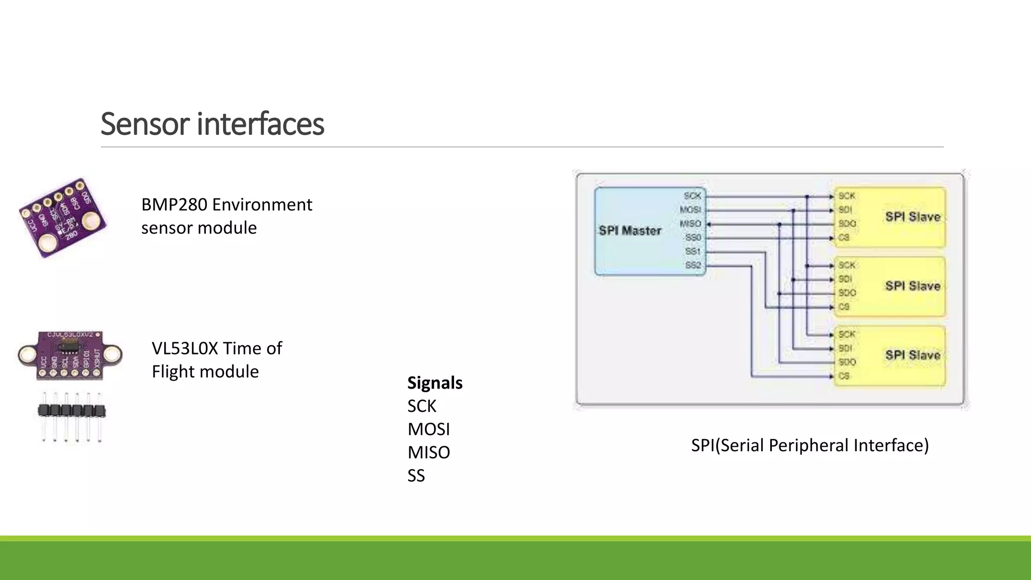 Sensor interfaces
BMP280 Environment
sensor module
SPI(Serial Peripheral Interface)
VL53L0X Time of
Flight module
Signals
SCK
MOSI
MISO
SS
 