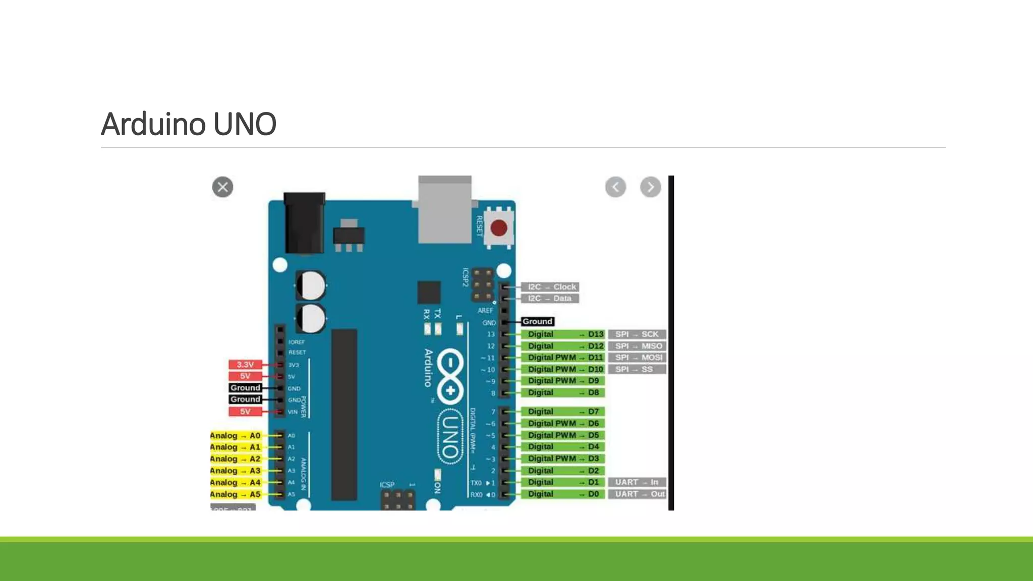 Arduino UNO
 
