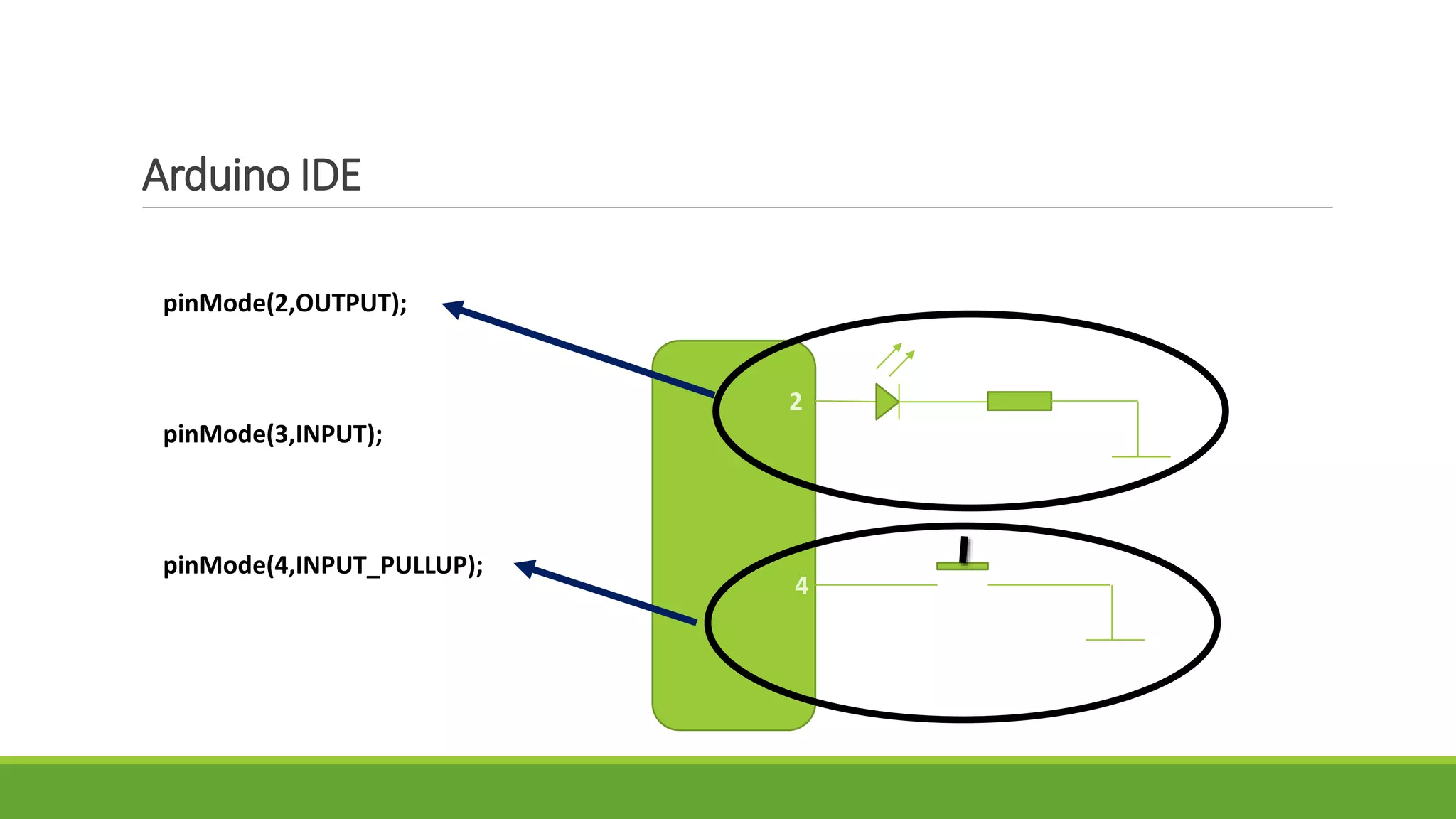 Arduino IDE
pinMode(2,OUTPUT);
pinMode(3,INPUT);
pinMode(4,INPUT_PULLUP);
2
4
 