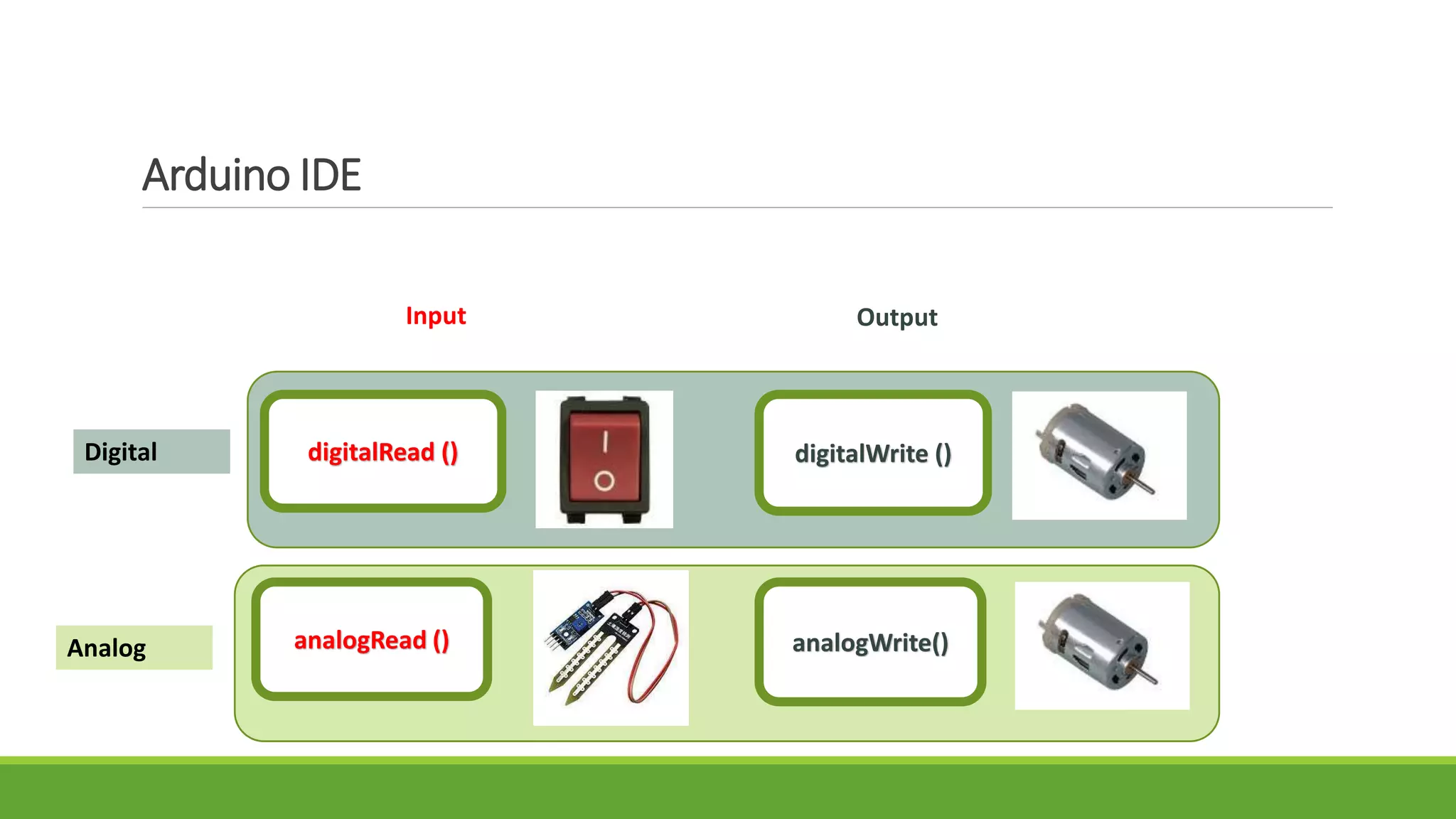 Arduino IDE
digitalRead () digitalWrite ()
analogRead () analogWrite()
Analog
Digital
Input Output
 
