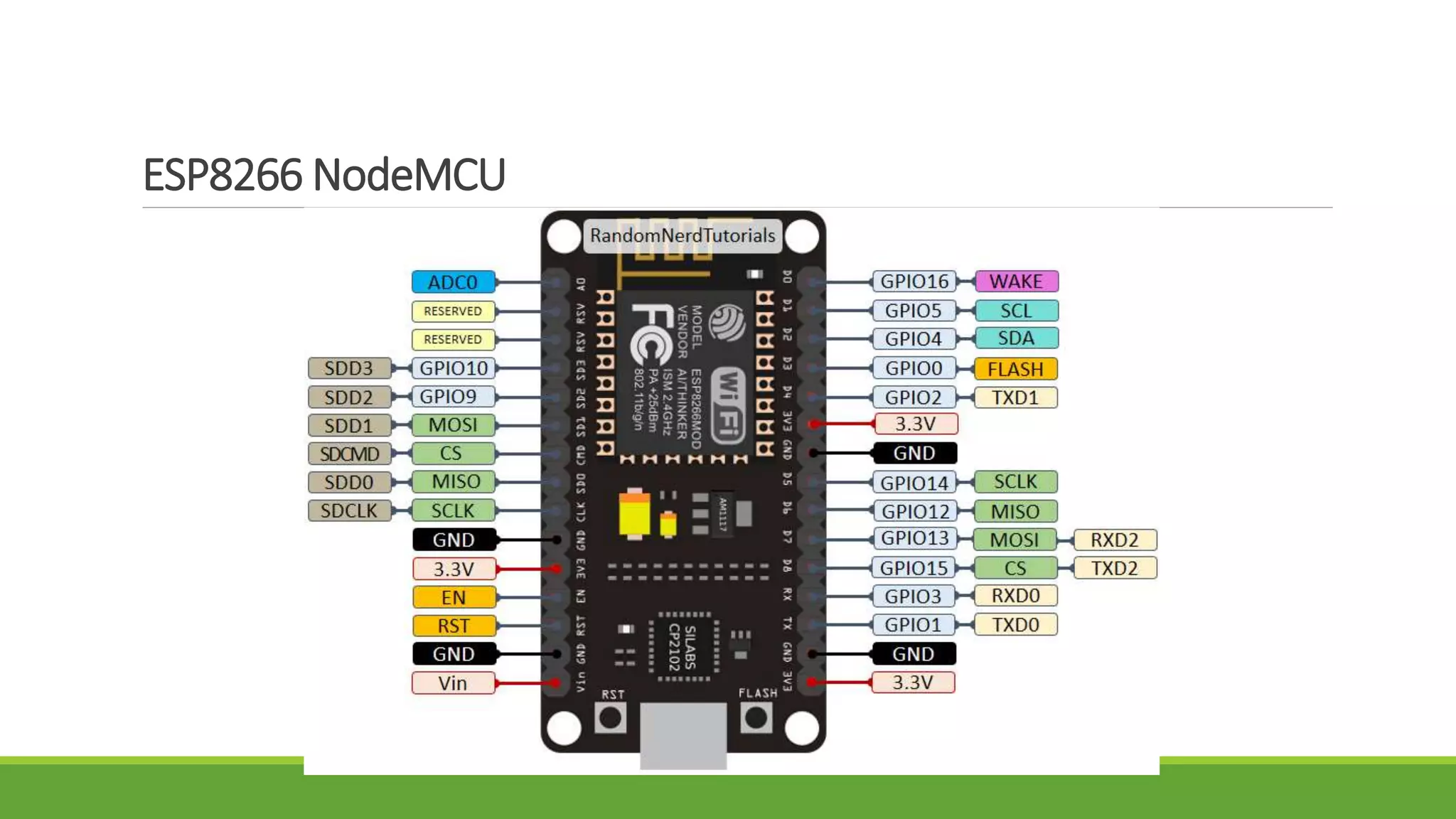 ESP8266 NodeMCU
 