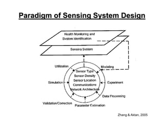 Sensor Sensing Design Sensors.ppt