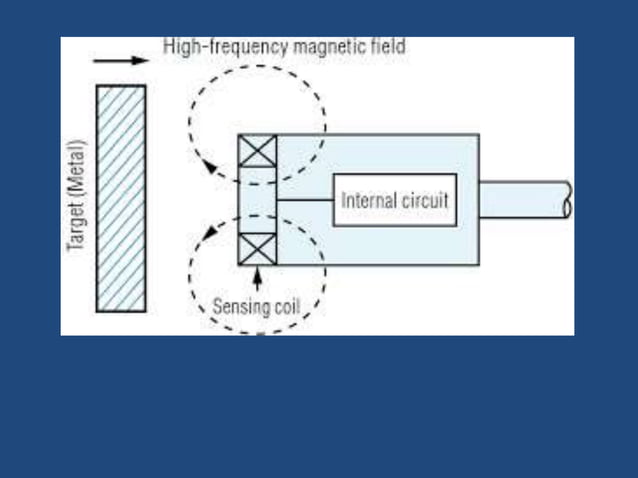 Different types of Sensors used in Mechatronics.ppt | Physics | Science