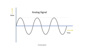 Overview on Sensors- Sensors and Interface Modules