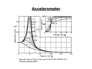 Accelerometer
Accelerometer
 
