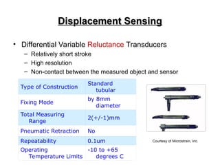 Displacement Sensing
Displacement Sensing
• Differential Variable Reluctance Transducers
– Relatively short stroke
– High resolution
– Non-contact between the measured object and sensor
Type of Construction
Standard
tubular
Fixing Mode
by 8mm
diameter
Total Measuring
Range
2(+/-1)mm
Pneumatic Retraction No
Repeatability 0.1um
Operating
Temperature Limits
-10 to +65
degrees C
Courtesy of Microstrain, Inc.
 