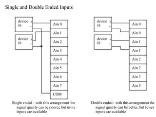 Electrical Measurements System introduction | PPTX