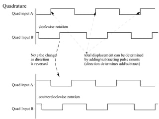 Quad Rotation Electrical Measurements System introduction | PPTX