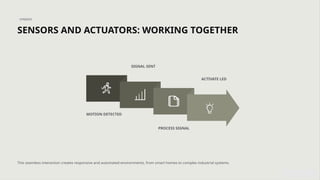 Process Path. Home Sensor Sensors-and-Actuators-in-IoT-Systems.pptx