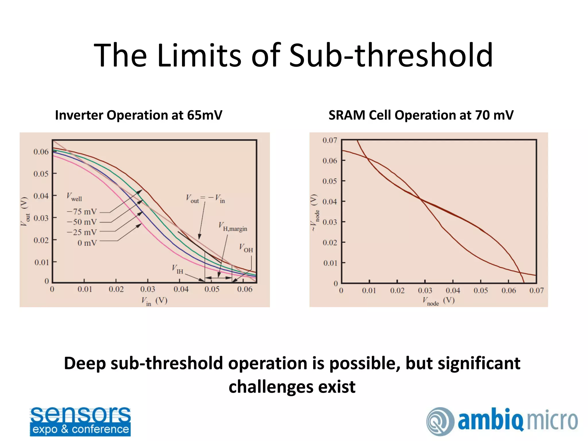 The Limits of Sub-threshold
Inverter Operation at 65mV SRAM Cell Operation at 70 mV
Deep sub-threshold operation is possible, but significant
challenges exist
 